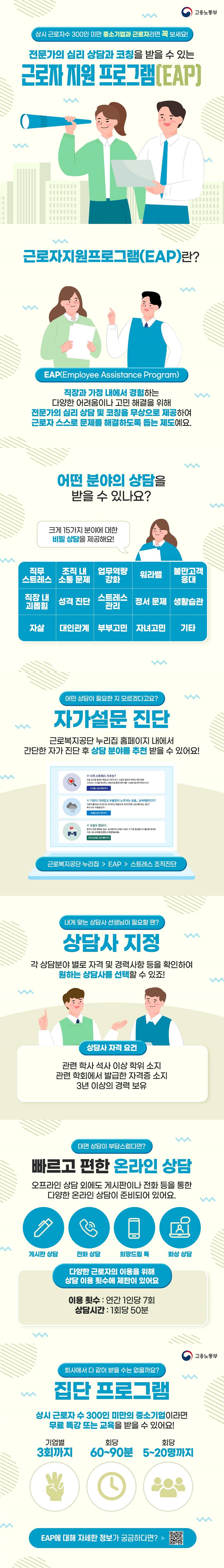 상시 근로자 수 300인 미만 중소기업과 근로자라면 꼭 보세요! 전문가의 심리 상담과 코칭을 받을 수 있는 근로자 지원 프로그램(EAP) (고용노동부)■ 근로자지원프로그램(EAP)란? · EAP(Employee Assistance Program) 직장과 가정 내에서 경험하는 다양한 어려움이나 고민 해결을 위해 전문가의 심리 상담 및 코칭을 무상으로 제공하여 근로자 스스로 문제를 해결하도록 돕는 제도예요. ■ 어떤 분야의 상담을 받을 수 있나요?크게 15가지 분야에 대한 비밀 상담을 제공해요! <직무 스트레스, 조직 내 소통 문제, 업무역량 강화, 워라밸, 불만고객 응대, 직장 내 괴롭힘, 성격 진단, 스트레스 관리, 정서 문제, 생활습관, 자살, 대인관계, 부부고민, 자녀고민, 기타> ■ 어떤 상담이 필요한 지 모르겠다고요? Ⅴ 자가설문 진단 근로복지공단 누리집 홈페이지 내에서 간단한 자가 진단 후 상담 분야를 추천받을 수 있어요! - 근로복지공단 누리집 → EAP → 스트레스 조직진단 ■ 내게 맞는 상담사 선생님이 필요할 땐? Ⅴ 상담사 지정 각 상담분야 별로 자격 및 경력사항 등을 확인하여 원하는 상담사를 선택할 수 있죠! <상담사 자격 요건> 관련 학사 석사 이상 학위 소지 관련 학회에서 발급한 자격증 소지 3년 이상의 경력 보유 ■ 대면 상담이 부담스럽다면? Ⅴ 빠르고 편한 온라인 상담 오프라인 상담 외에도 게시판이나 전화 등을 통한 다양한 온라인 상담이 준비되어 있어요.게시판 상담 전화 상담 희망드림 톡 화상 상담 다양한 근로자의 이용을 위해 상담 이용 횟수에 제한이 있어요. - 이용 횟수 : 연간 1인당 7회 - 상담 시간 : 1회당 50분 ■ 회사에서 다 같이 받을 수는 없을까요? Ⅴ 집단 프로그램 상시 근로자 수 300인 미만의 중소기업이라면 무료 특강 또는 교육을 받을 수 있어요! - 기업별 3회까지 - 회당 : 60~90분 - 회당 : 5~20명까지